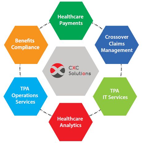 CXC Solutions - Who We Are